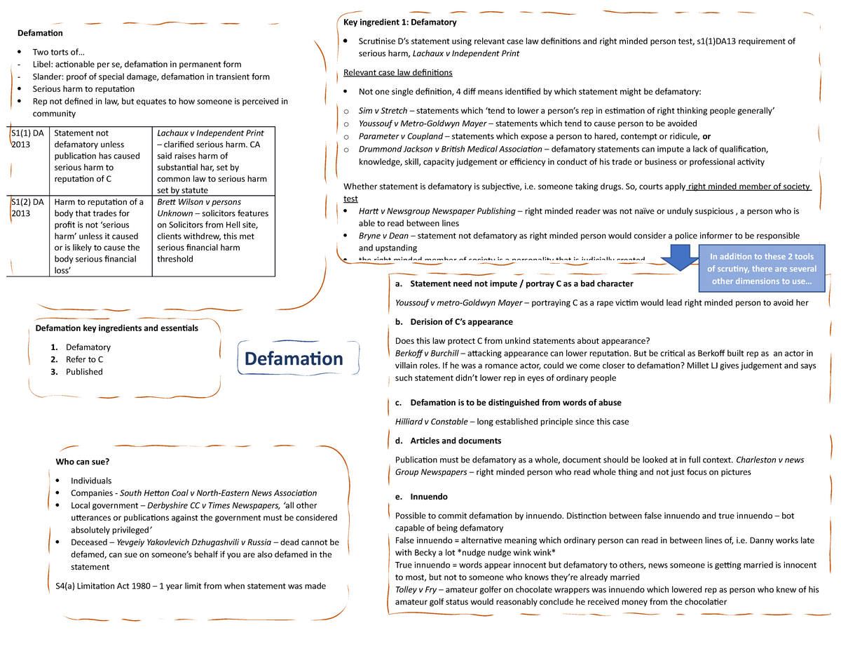 Defamation and defences revision poster - Key ingredient 1: Defamatory ...