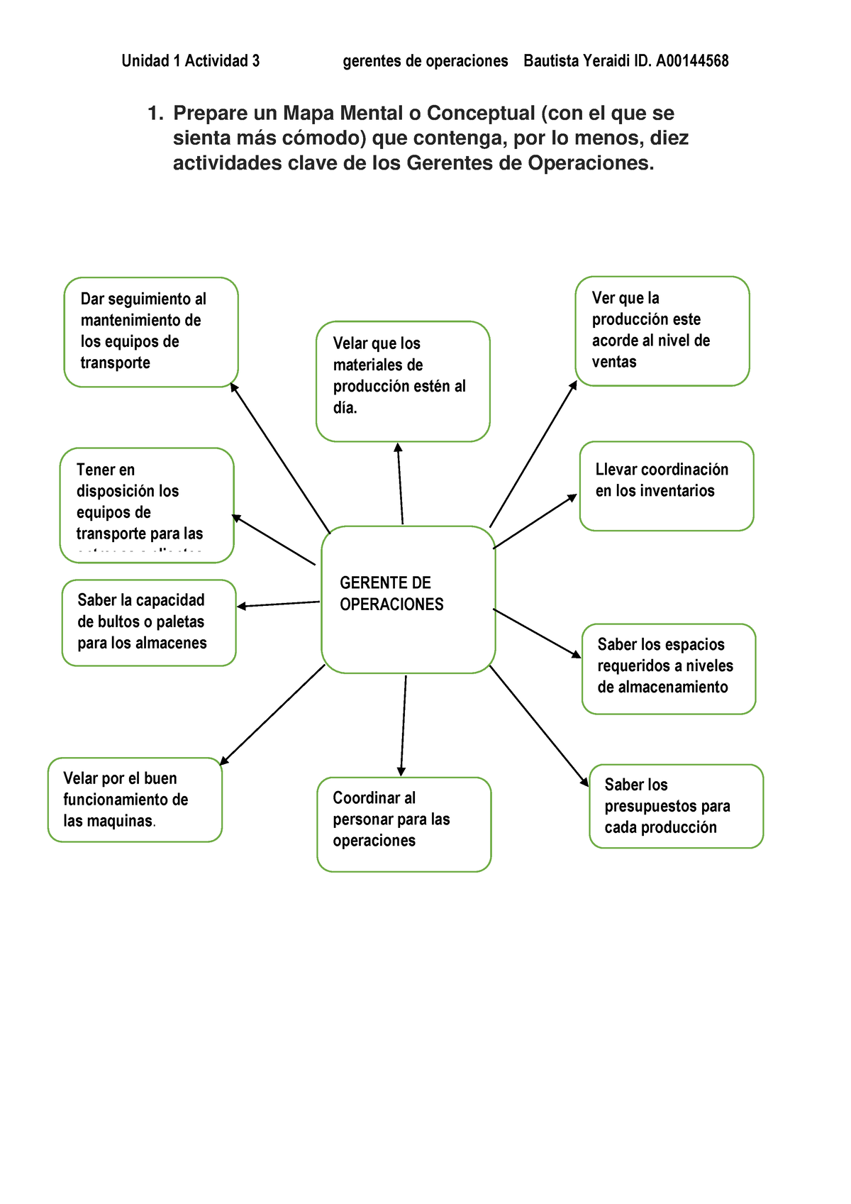 Unidad 1 Avtividad 3 - Unidad 1 Actividad 3 Gerentes De Operaciones ...