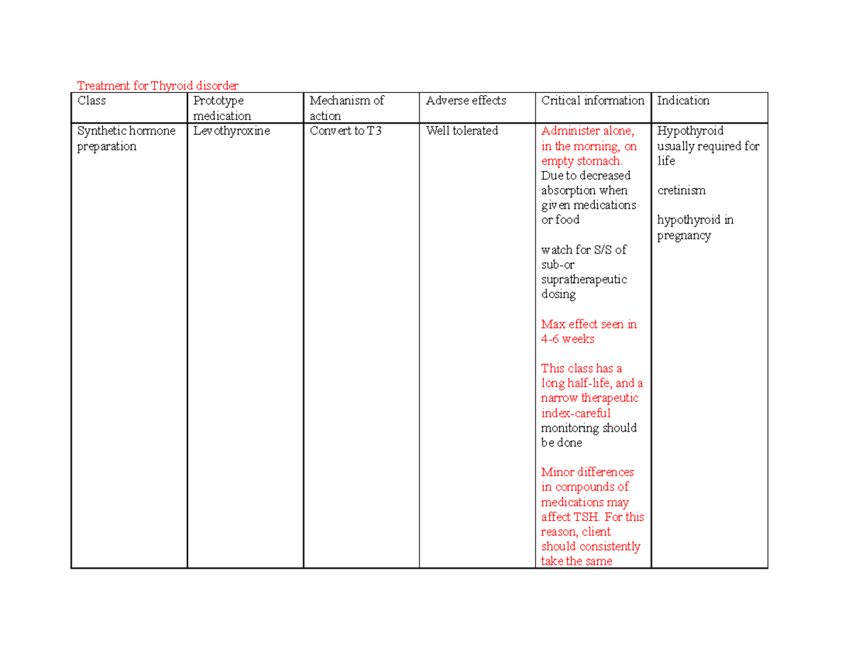 Treatment for Endocrine disorder - Treatment for Thyroid disorder Class ...