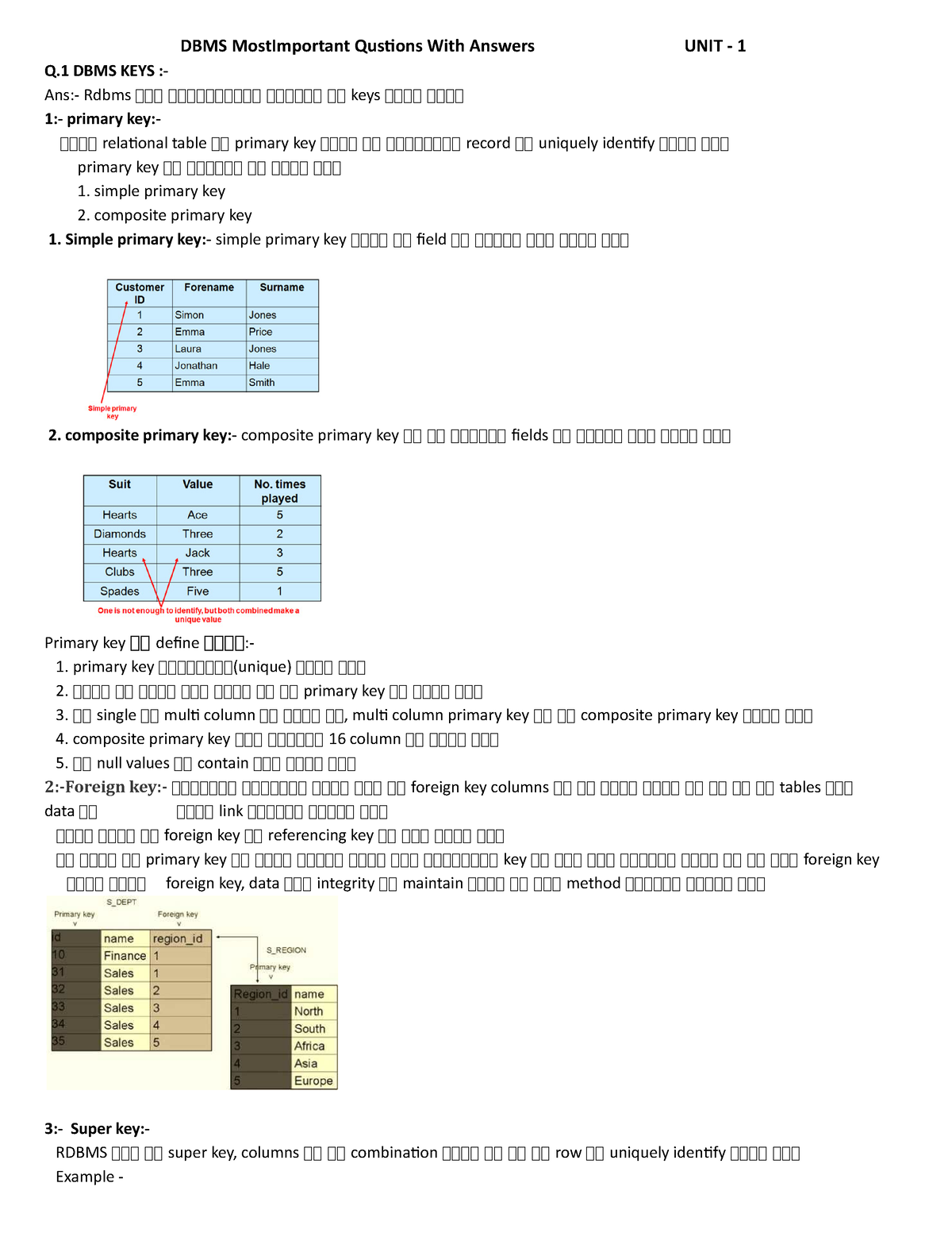 dbms essay questions and answers