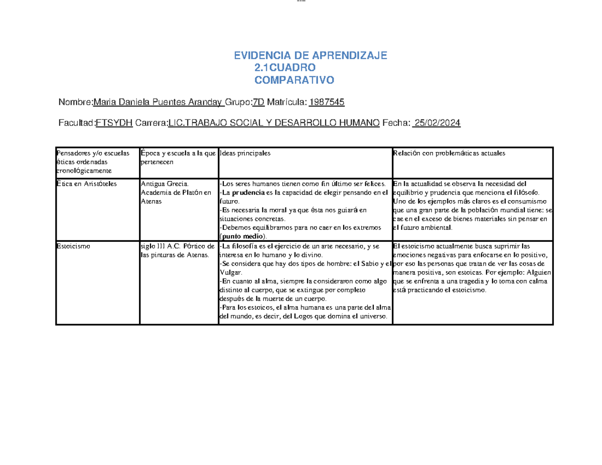 Evidencia DE Aprendizaje 2 - EVIDENCIA DE APRENDIZAJE 2 COMPARATIVO ...