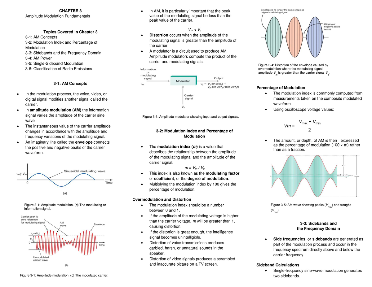 Amplitude Modulation Fundamentals - CHAPTER 3 Amplitude Modulation ...