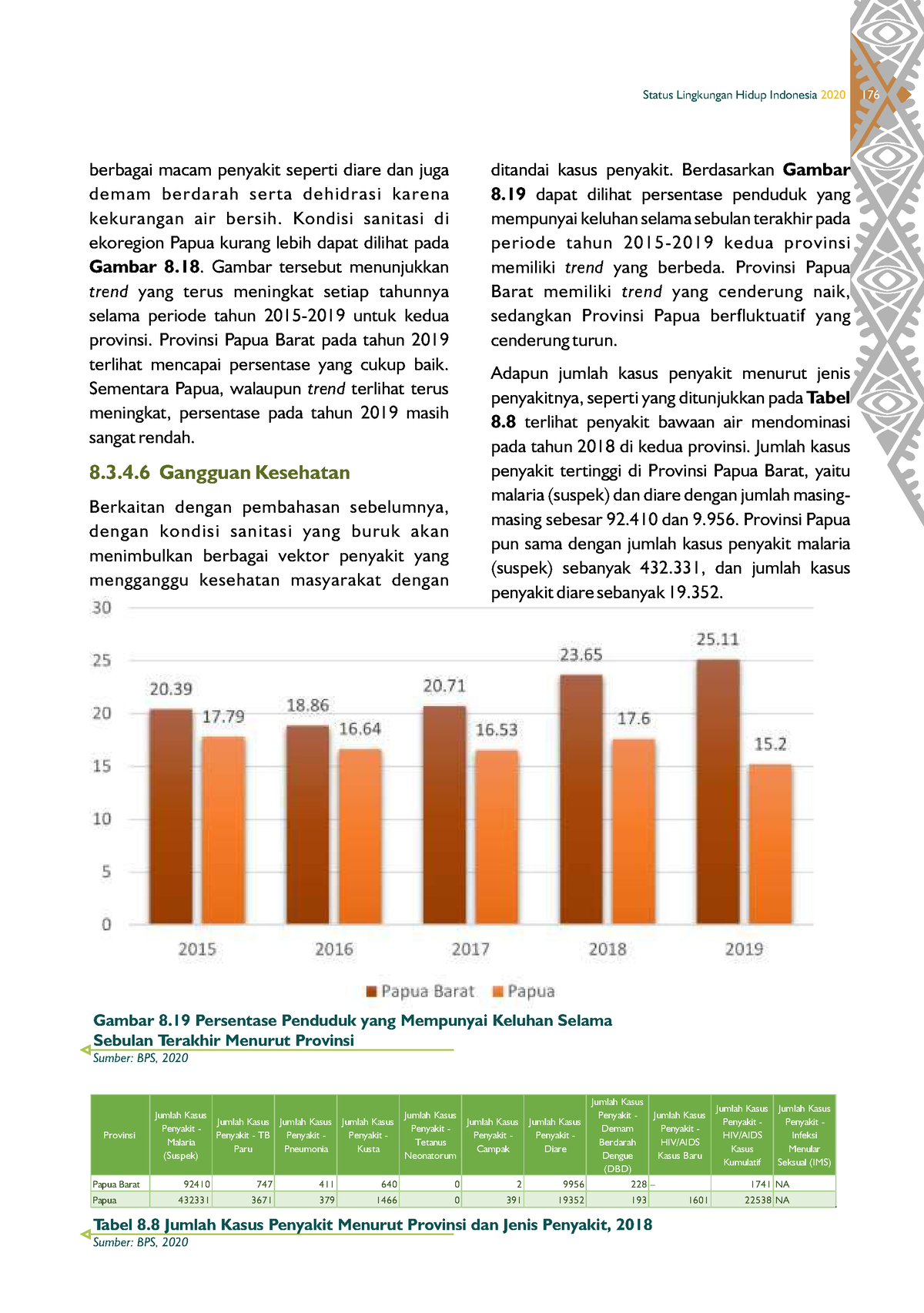 Sintesis Isu Lingkungan - Status Lingkungan Hidup Indonesia 2020 ...