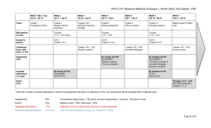 Assignment 7 research proposal grading rubric - RESEARCH METHODS ...