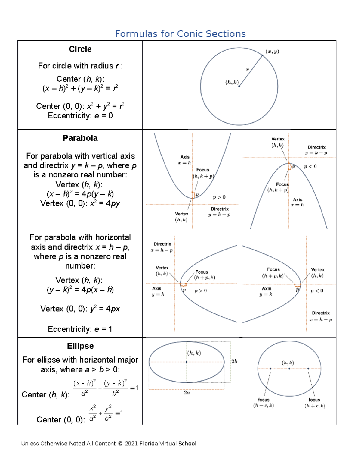 essay on conic sections pascal