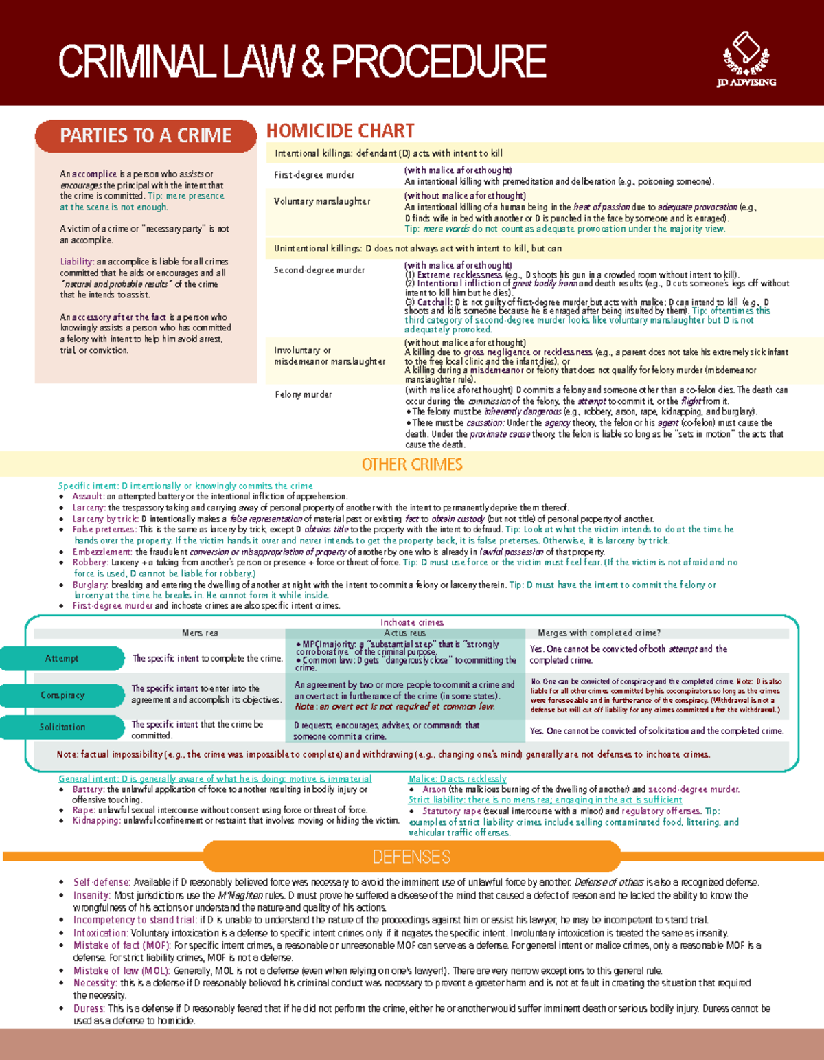 Criminal law and procedure - PARTIES TO A CRIME An accomplice is a ...
