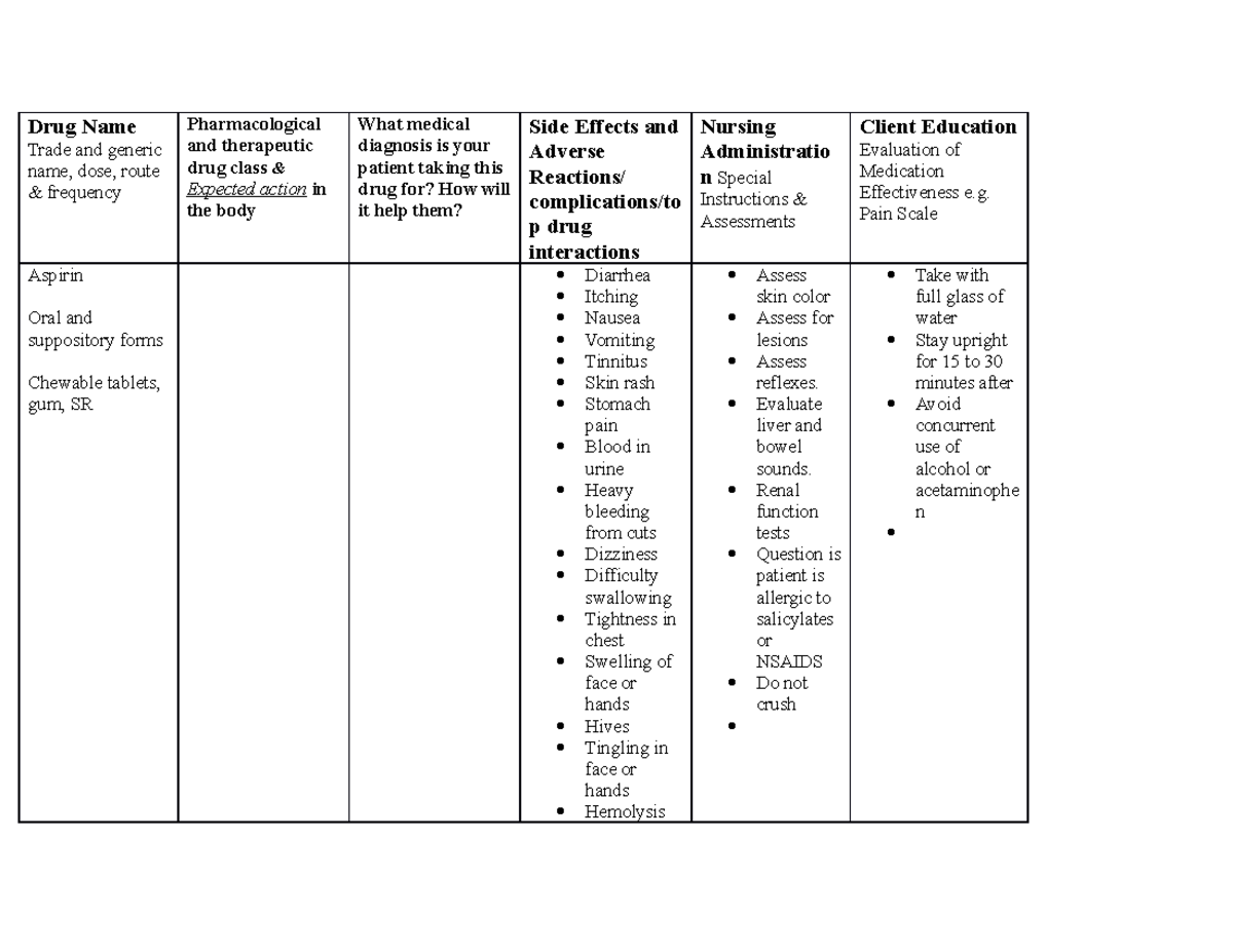 Aspirin Medication from clinical case study Drug Name Trade and