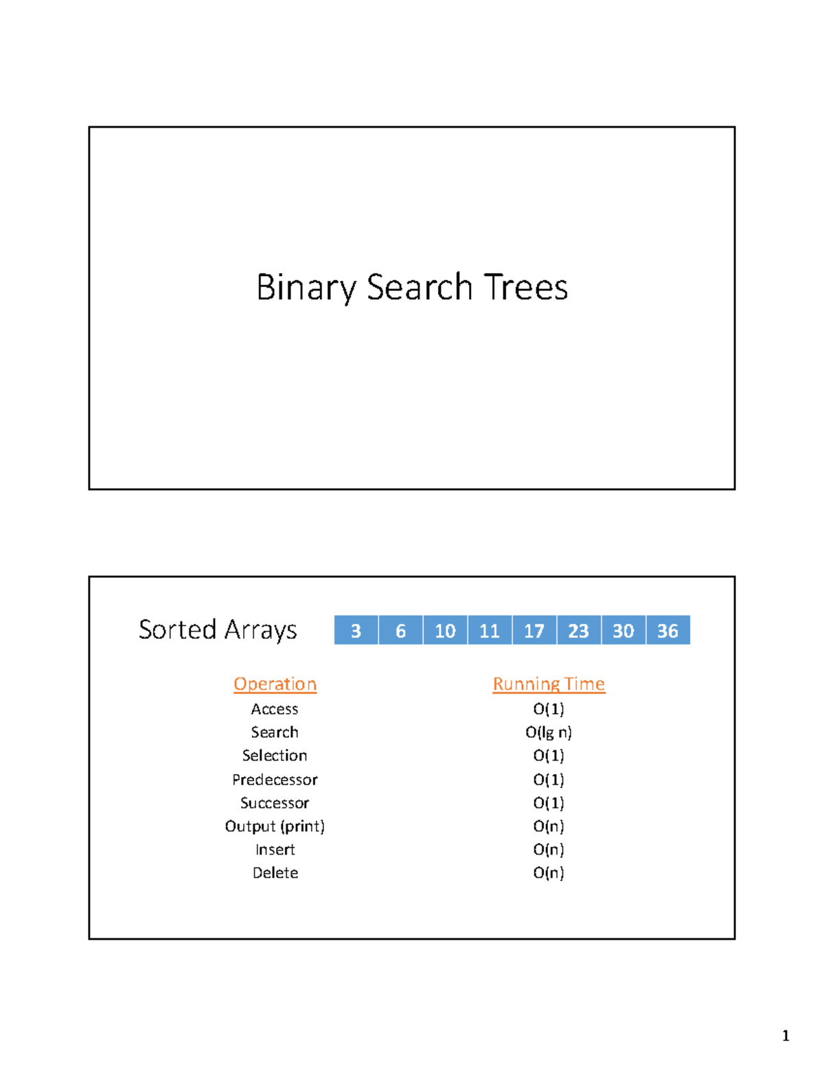 Binary Search Trees - Binary Search Trees Sorted Arrays 3 6 10 11 17 23 ...