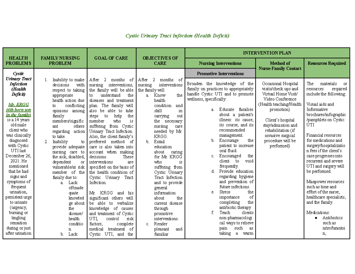 Nursing Care Plan for UTI Patients – A Comprehensive Guide