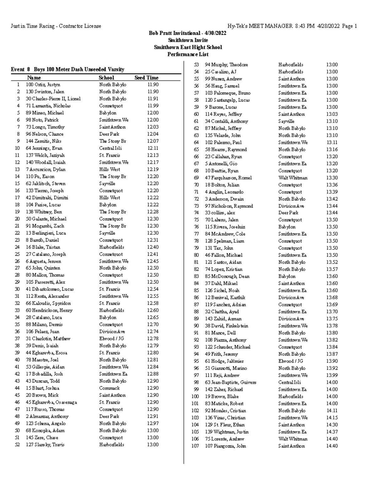 Smithtown boys performance lists - Smithtown Invite Smitthown East ...