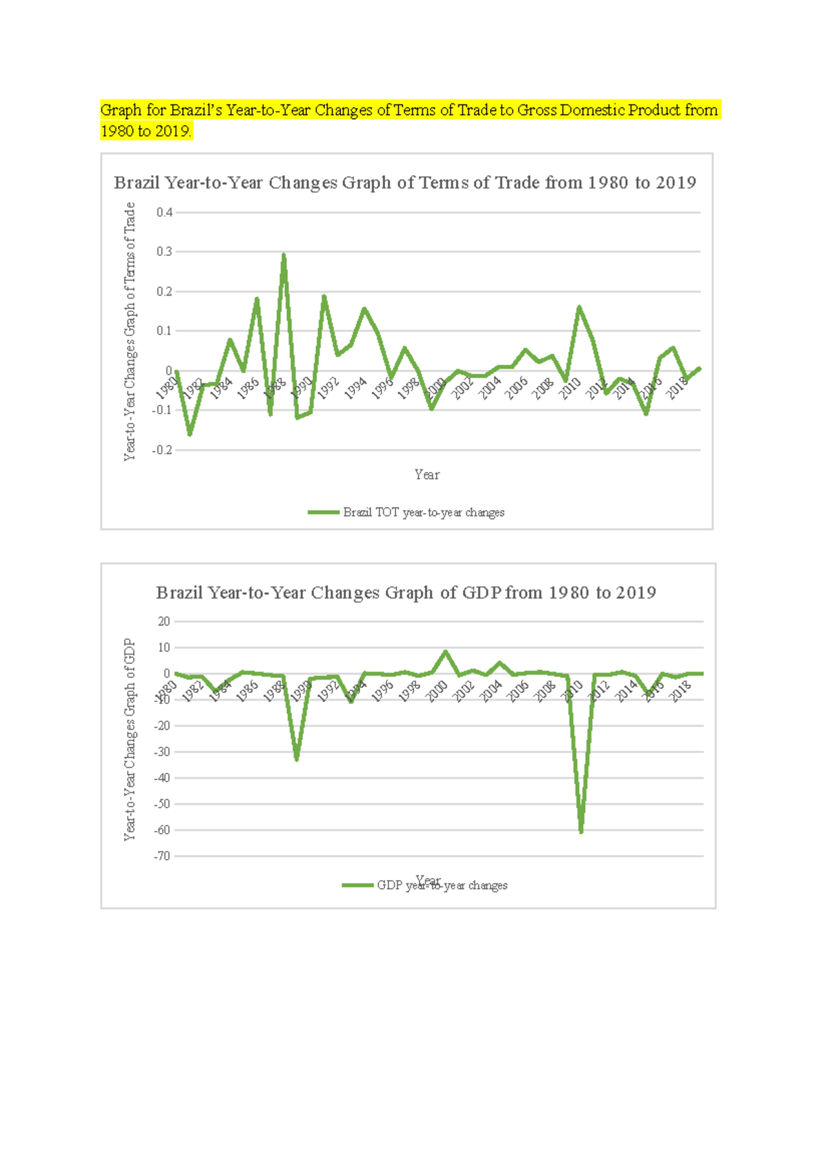 IE Appendix (year-to-year change) - Graph for Brazil’s Year-to-Year ...