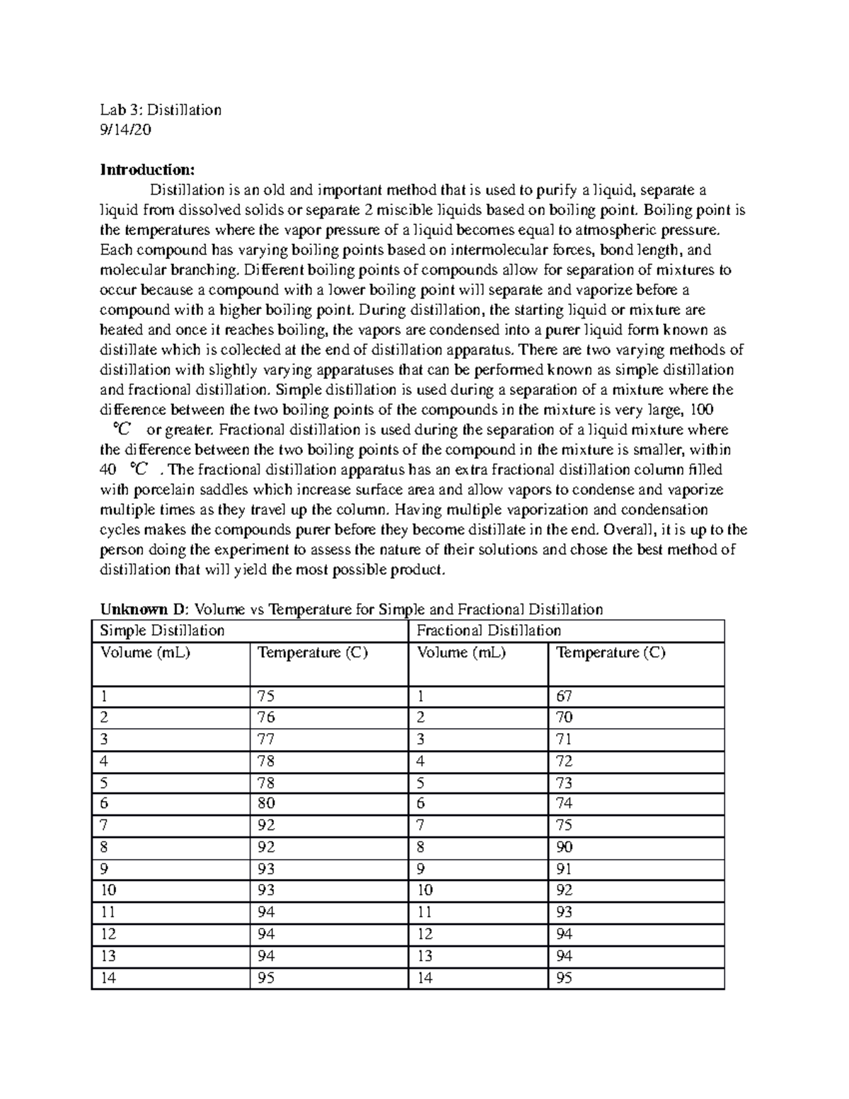 Lab 3 distillation ONLINE Lab 1 Report Melting point Lab 3