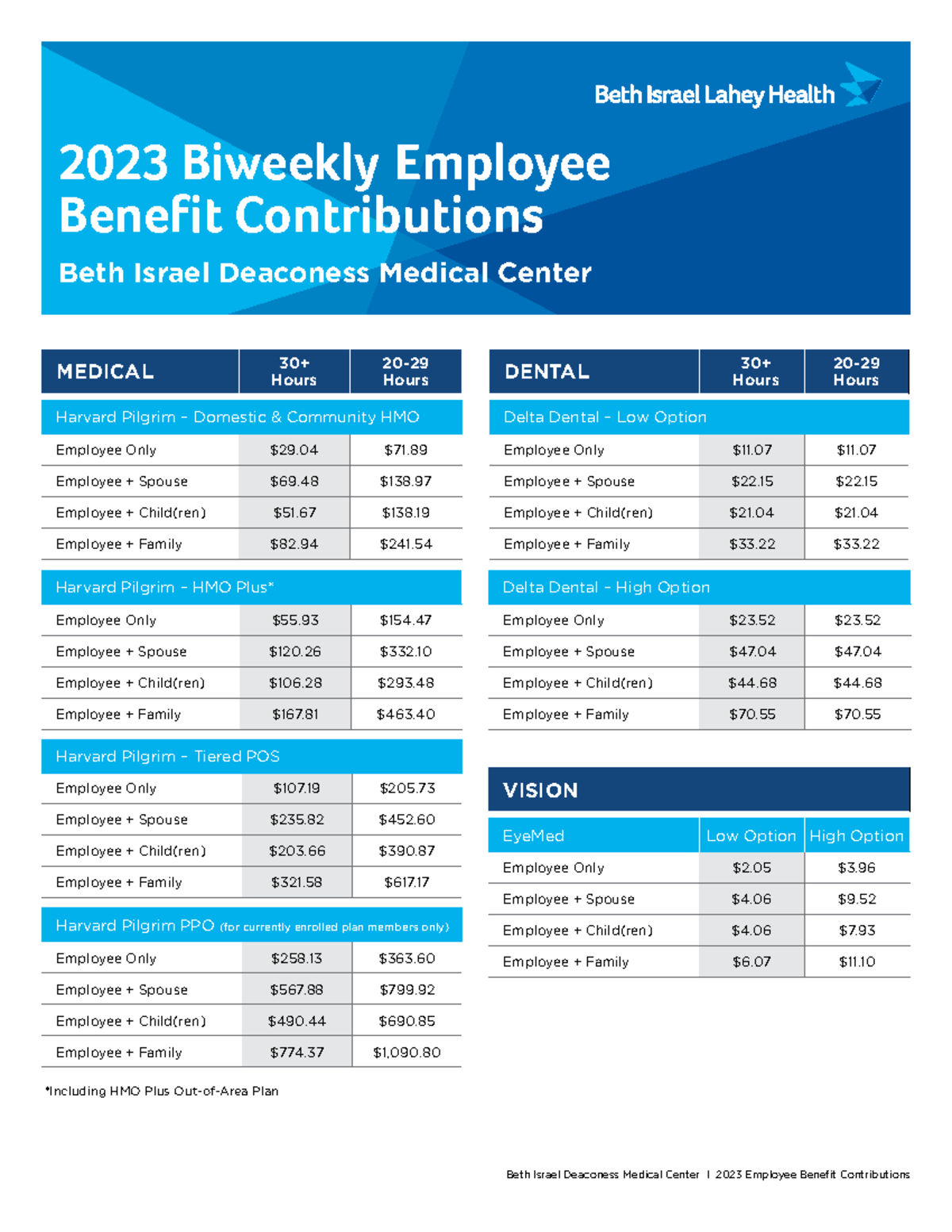 23. Bidmc.RS Rate Sheet - 2023 Biweekly Employee Benefit Contributions ...