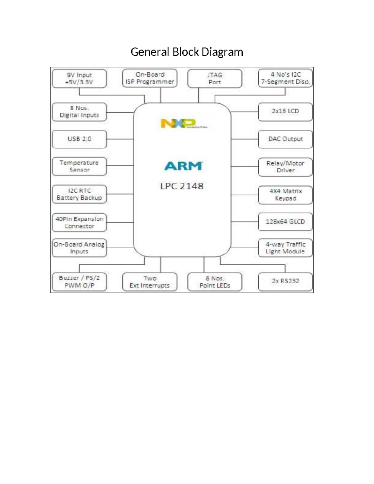 LPC2148-details - Microcontroller and Embedded Systems - General Block ...