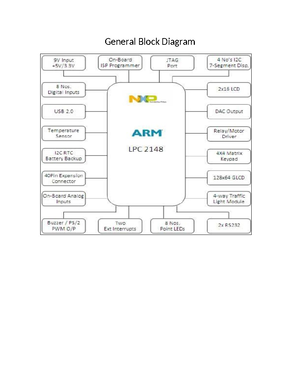 BCS402 Microcontrollers Module 1 - Microcontrollers – Module 1: ARM ...