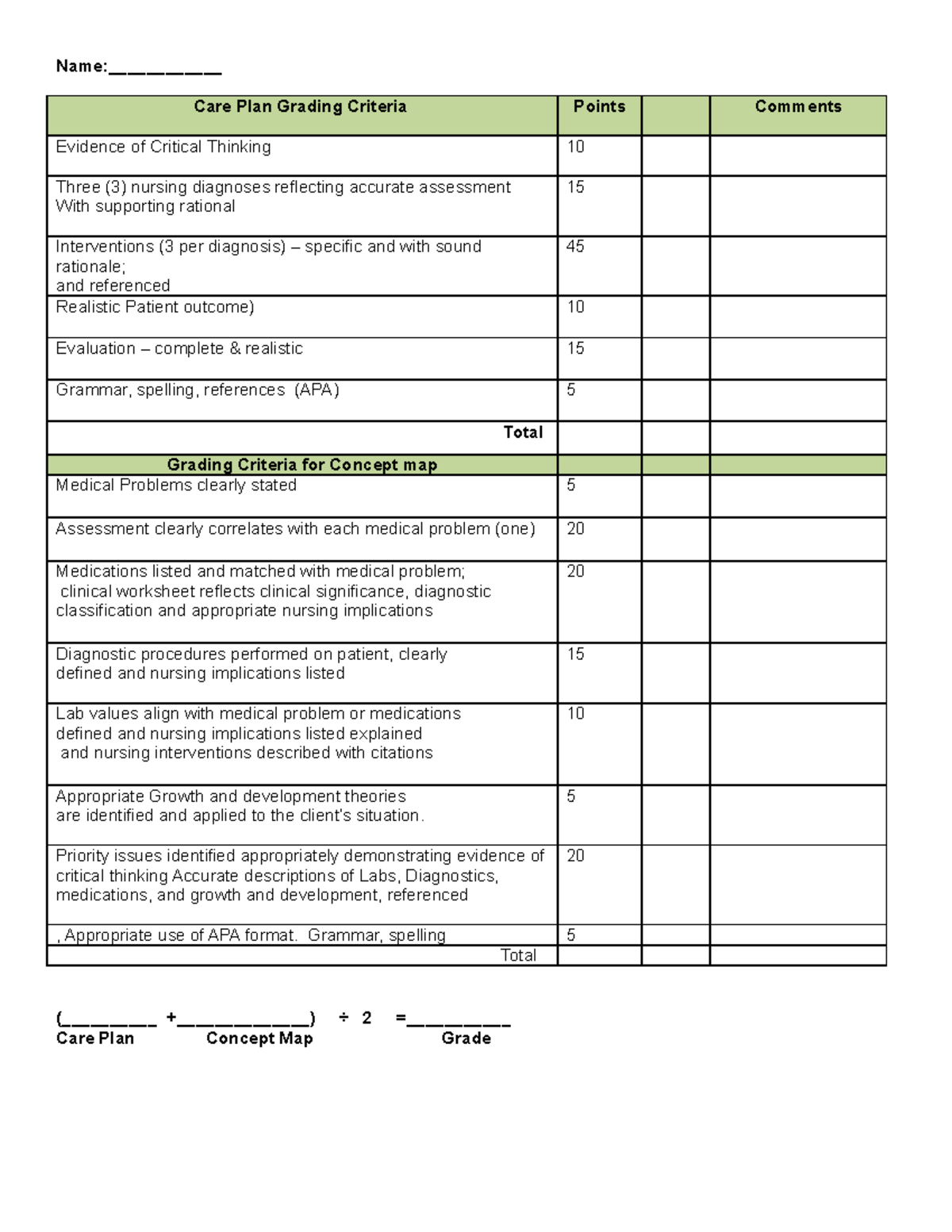 Care Plan.Map Grading Rubric (6) copy - Name:____________ Care Plan ...