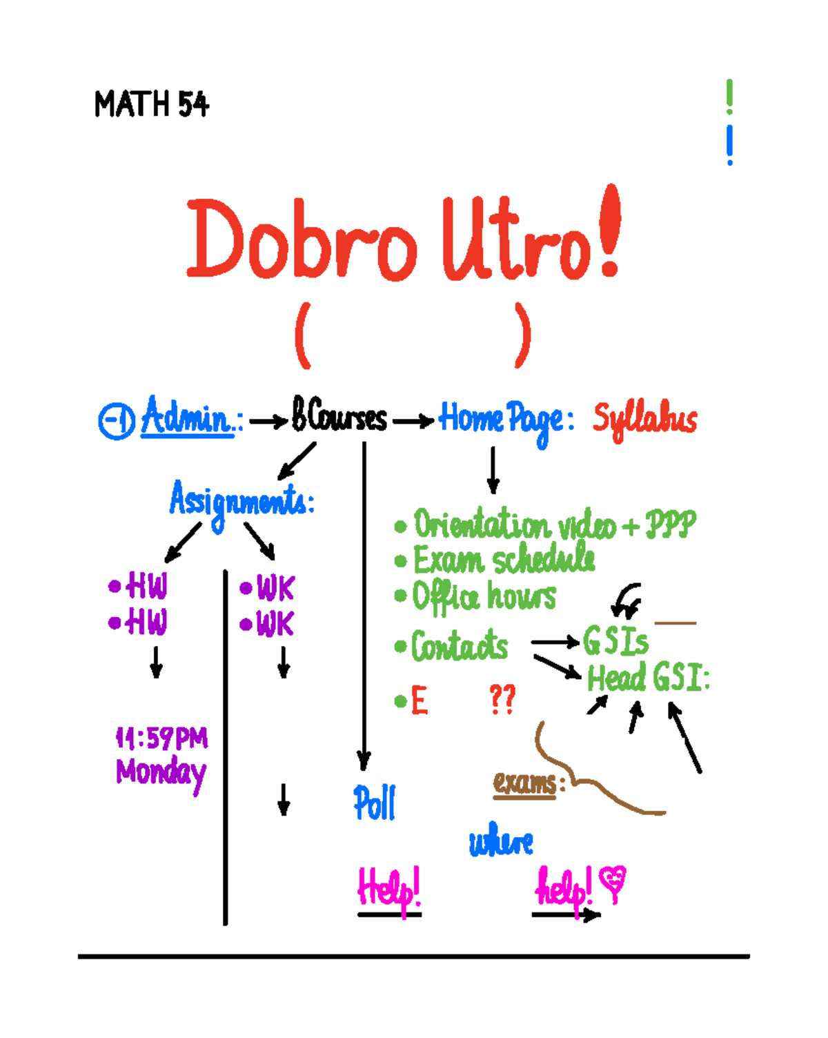 Math 54 Lecture 1 System of Linear Equations Unfilled - 52 Doopo Utro ...