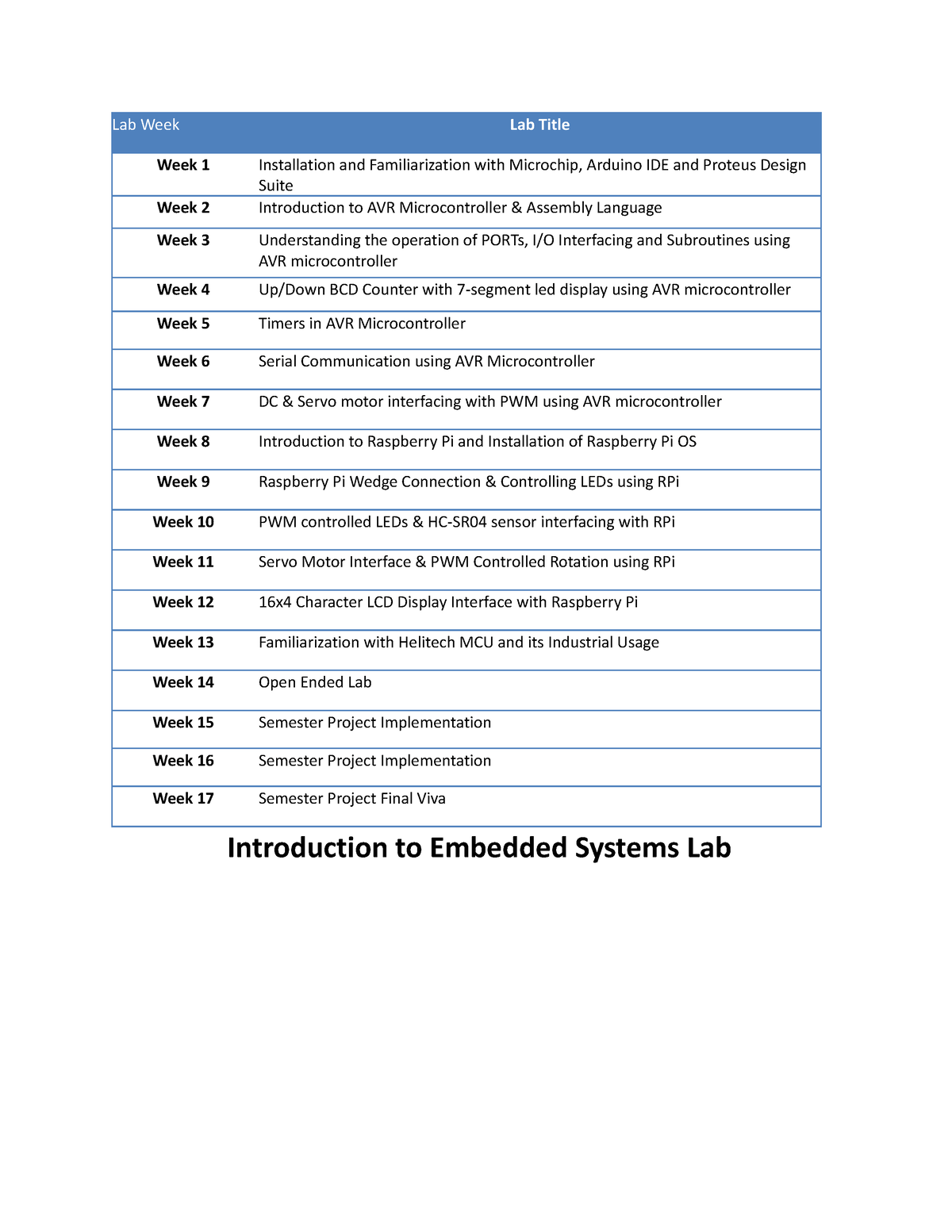 Ies Experiments List Lab Week Lab Title Week Installation And