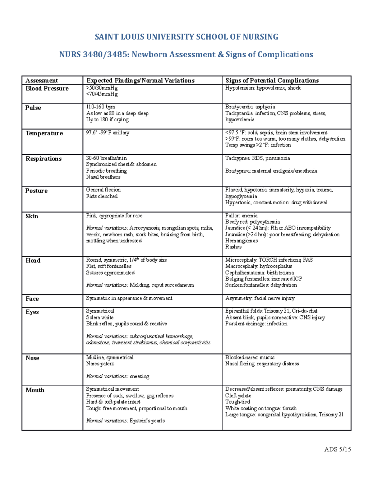 Newborn Assessment Guide - SAINT LOUIS UNIVERSITY SCHOOL OF NURSING ...