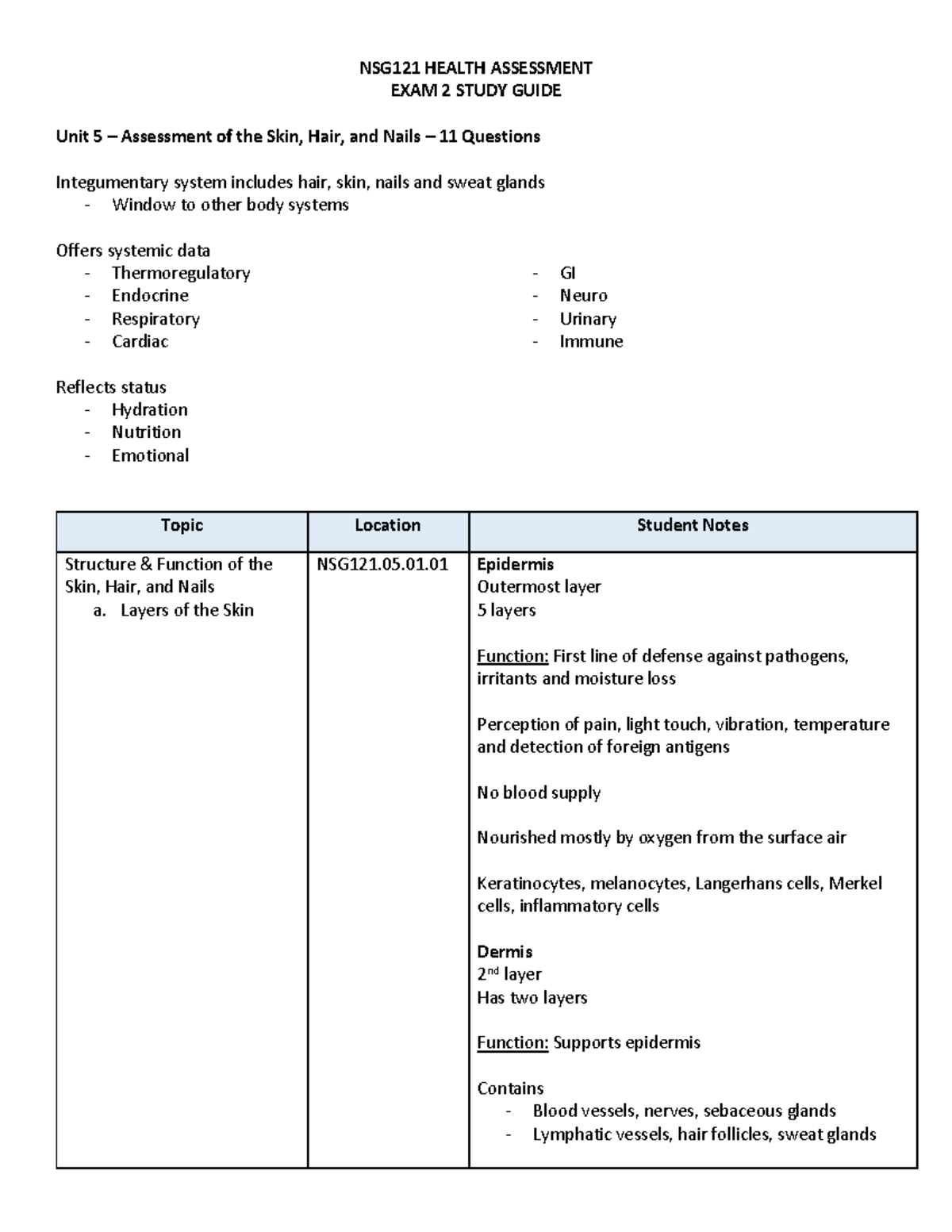 NSG121 Blueprint Exam 2 NSG121 HEALTH ASSESSMENT EXAM 2 STUDY GUIDE