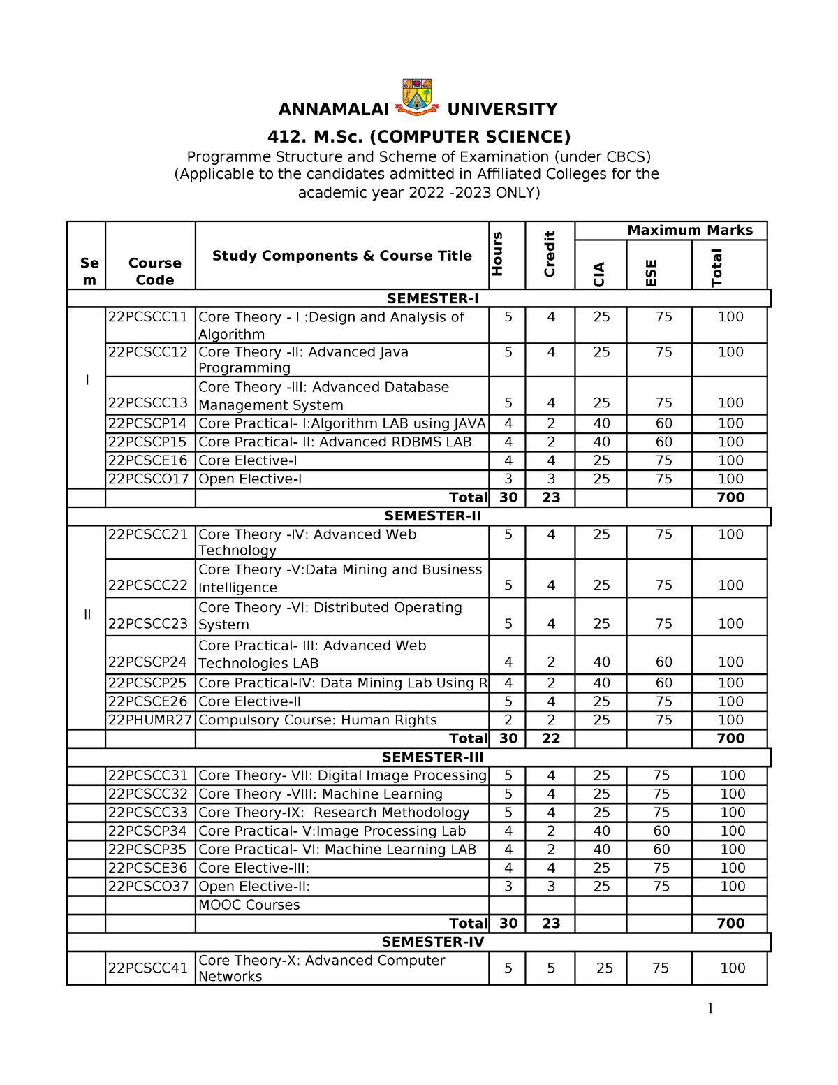 412 MSc Computer Science - ANNAMALAI UNIVERSITY 412. M. (COMPUTER ...