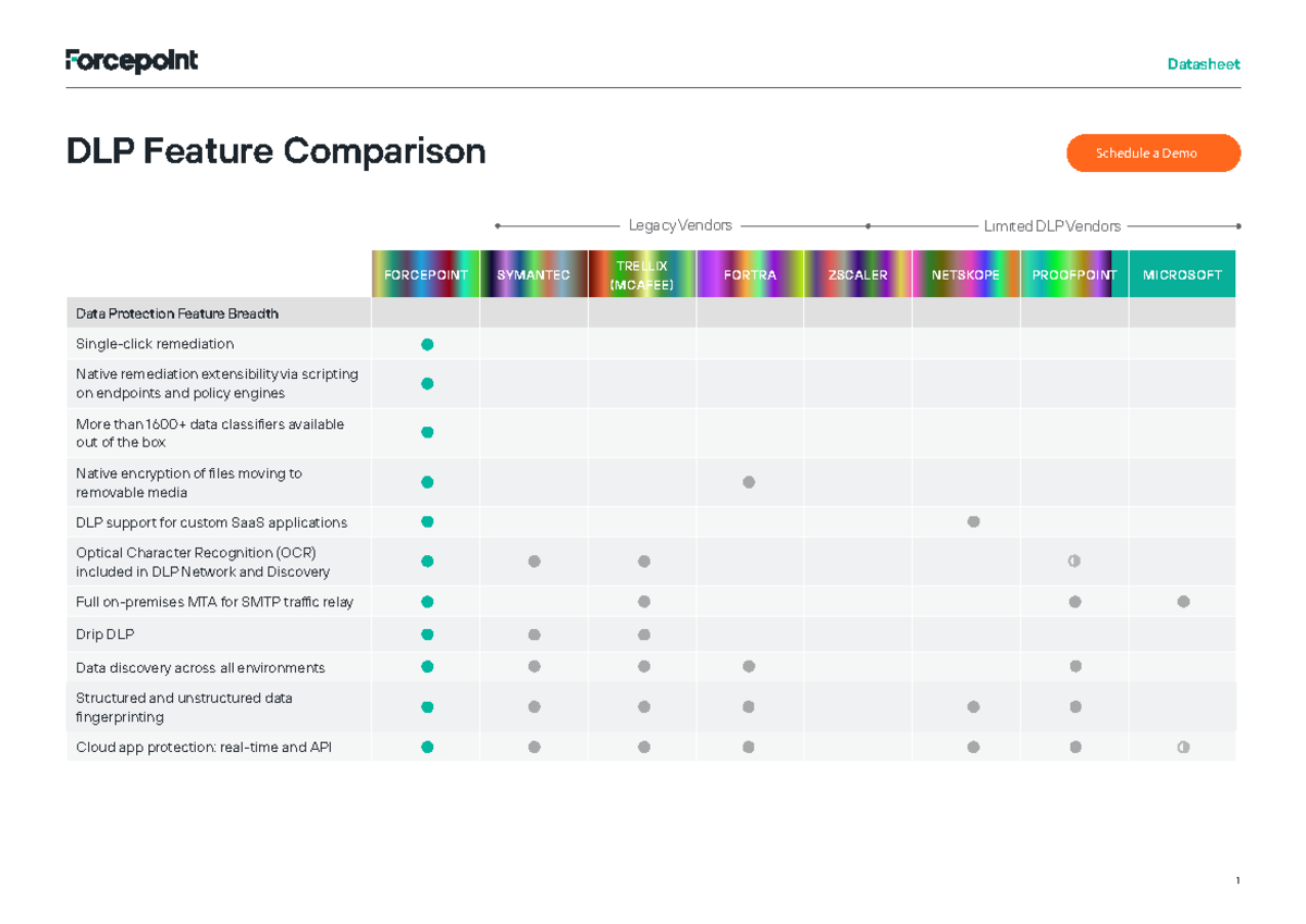 DLP Feature Vendor Comparison 13Mar2023 - 1 Datasheet FORCEPOINT ...