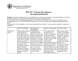 Intelligence Worksheet PSY240 - Name: Kaitlyn Gilmore Class Day/Time ...