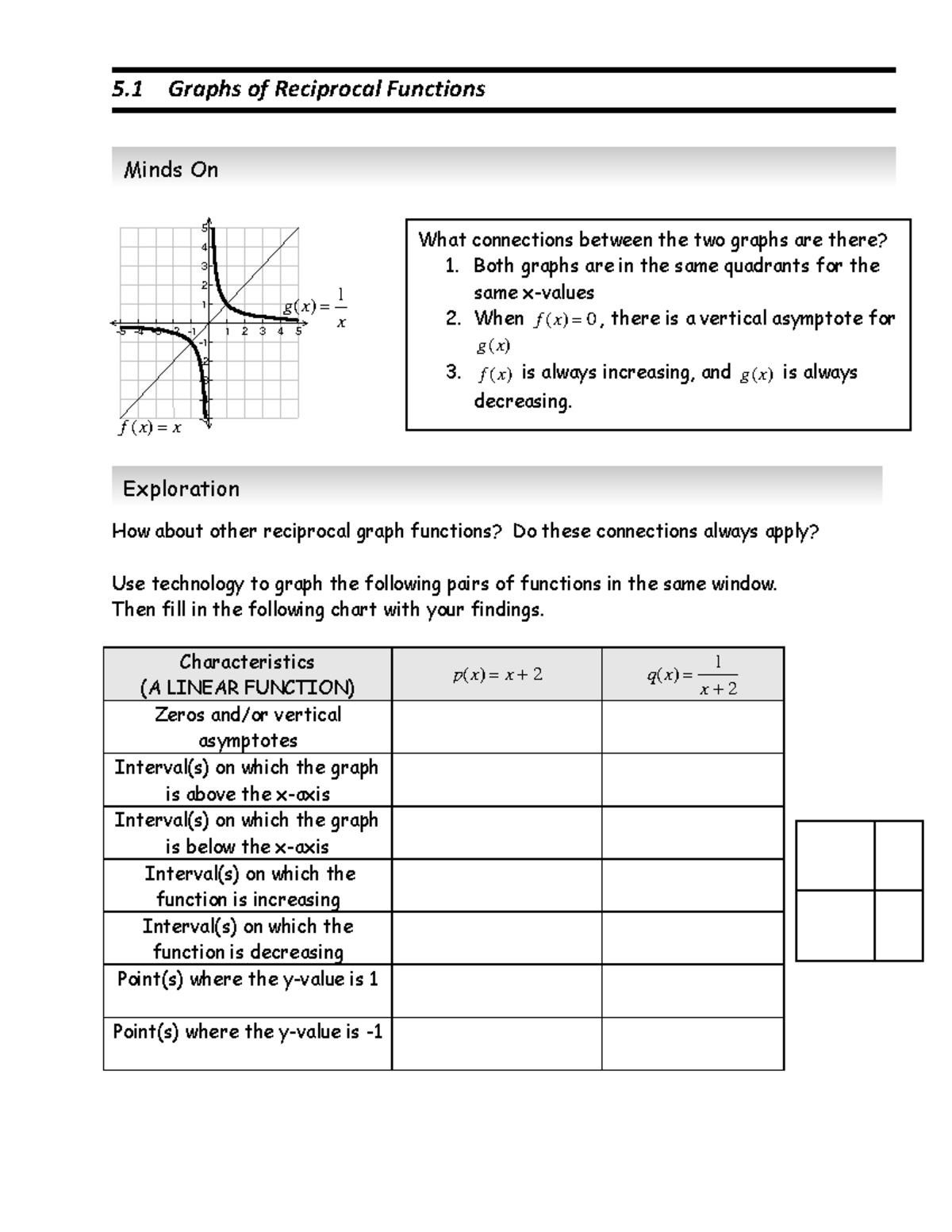 5.1- Graphs of Reciprocal Functions - Then fill in the following chart ...