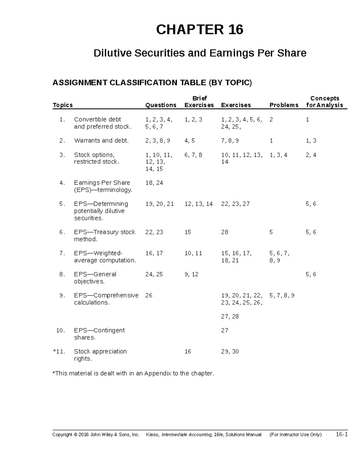 Ch16 Chapter 16 Solution For Intermediate Accounting By Donald E Kieso Jerry J Studocu