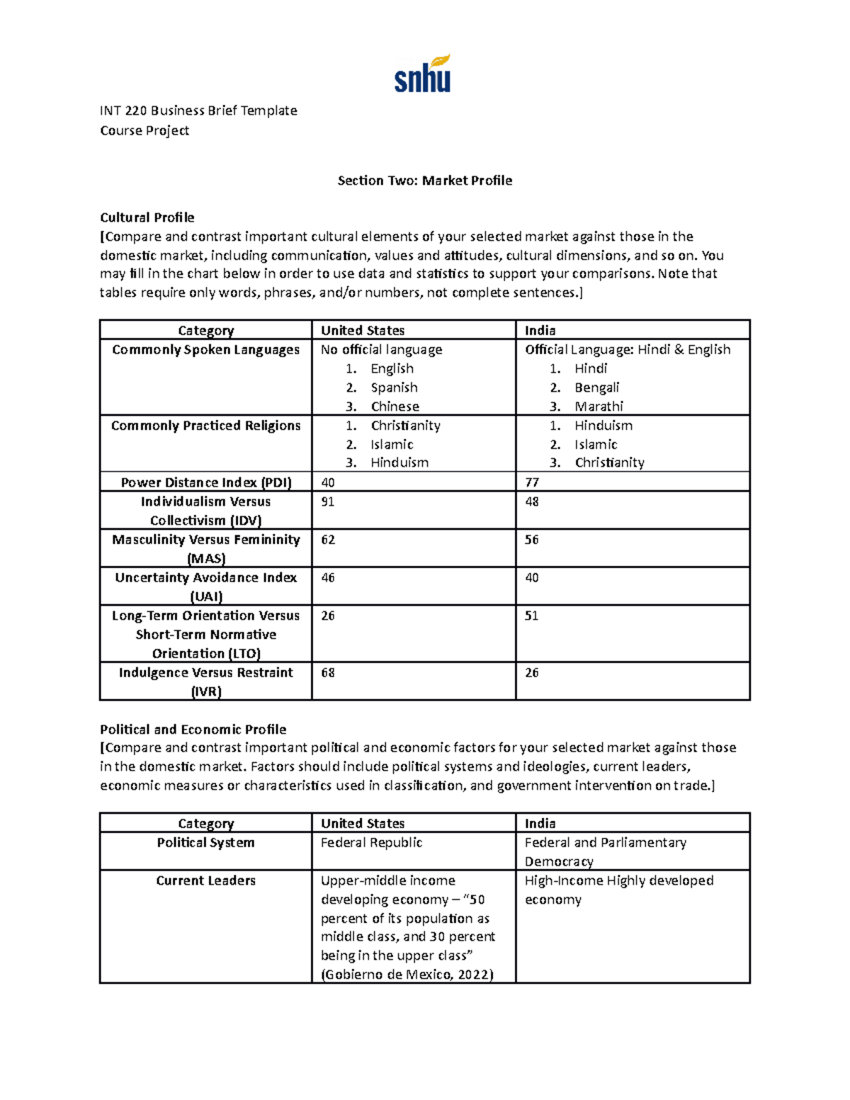 int 220 module 5 assignment