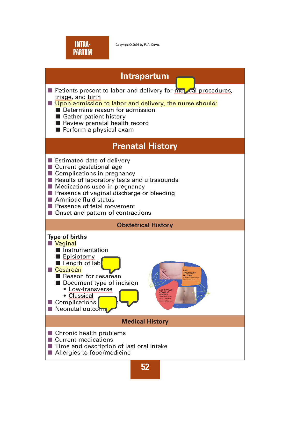 2. Intrapartum - OB Peds Women's Health Notes - INTRAPARTUM Copyright ...