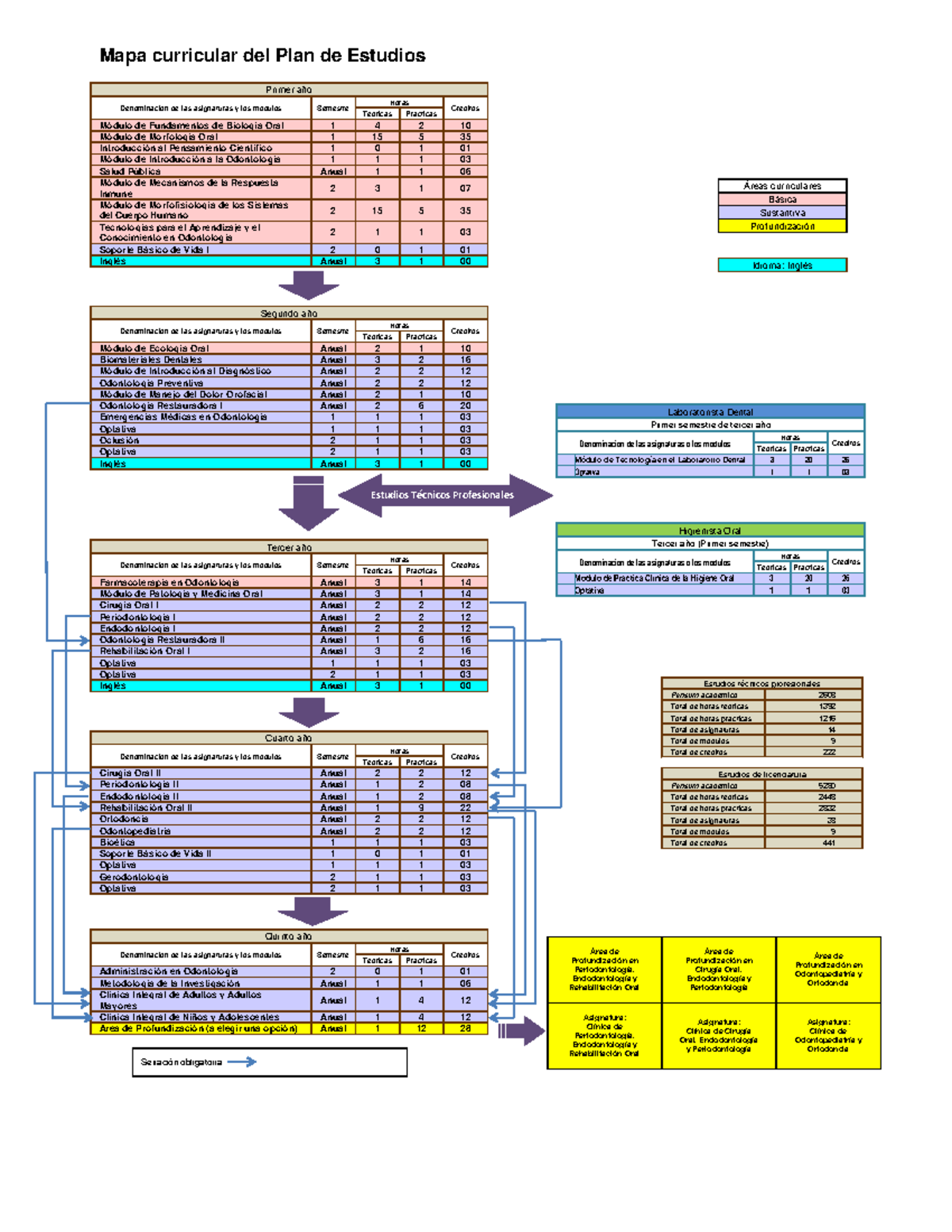 Mapa curricular plan est 0 - Mapa curricular del Plan de Estudios ...