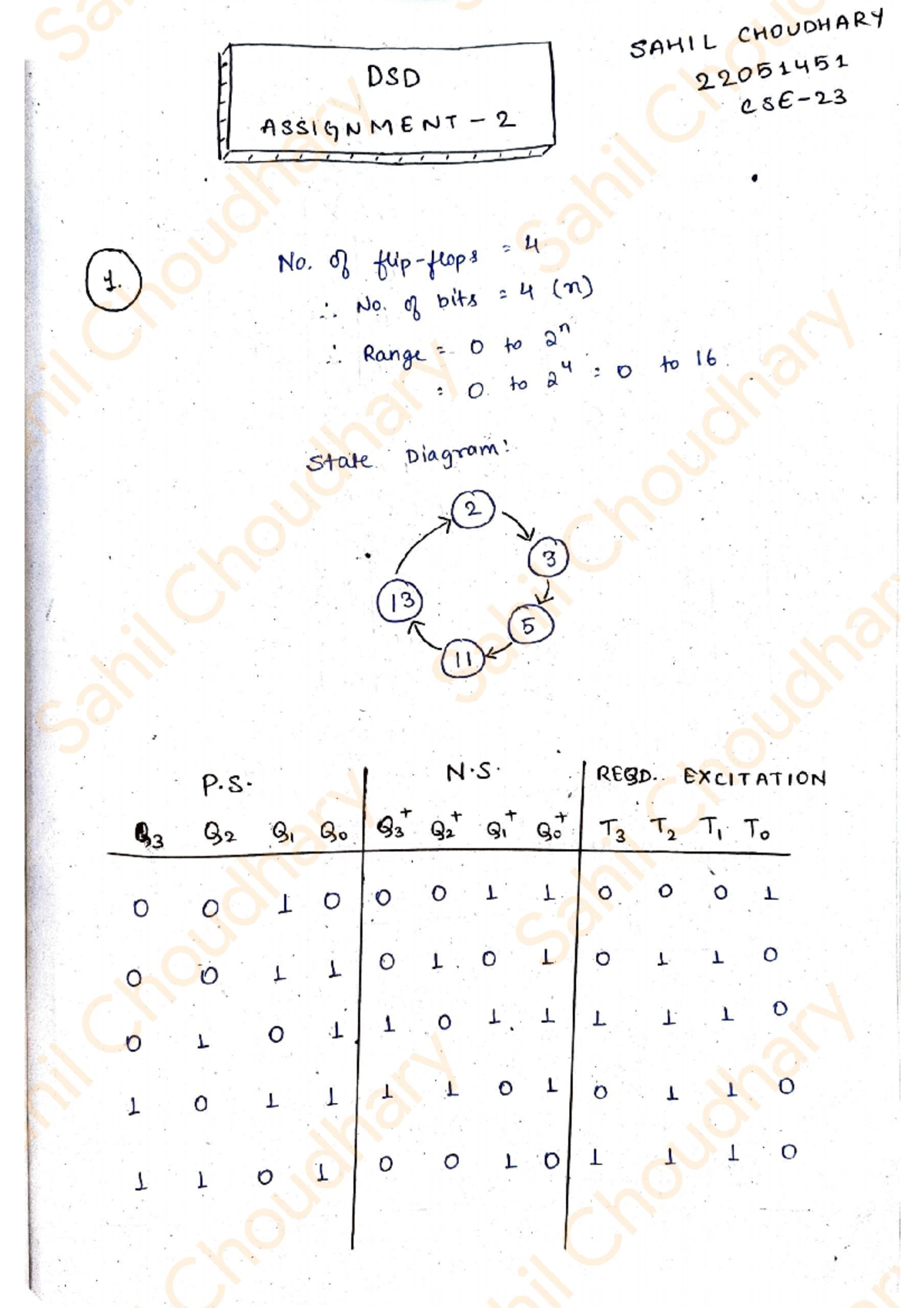DSD Assignment 2 - Digital System Design - Studocu