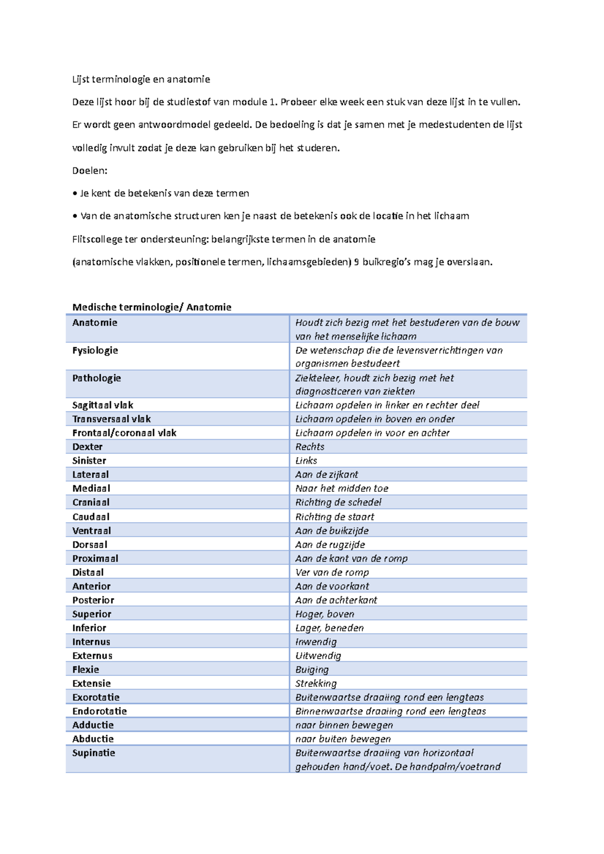 Woordenlijst Terminologie En Anatomie Mk - Lijst Terminologie En ...