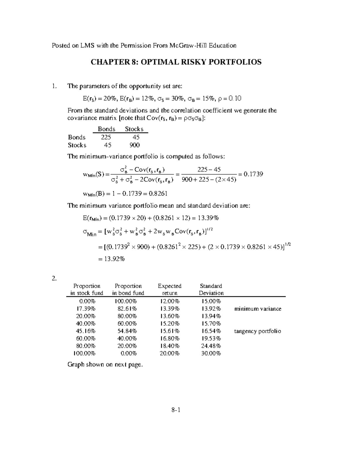 Bkmsol Ch08 - CHAPTER 8: OPTIMAL RISKY PORTFOLIOS The Parameters Of The ...