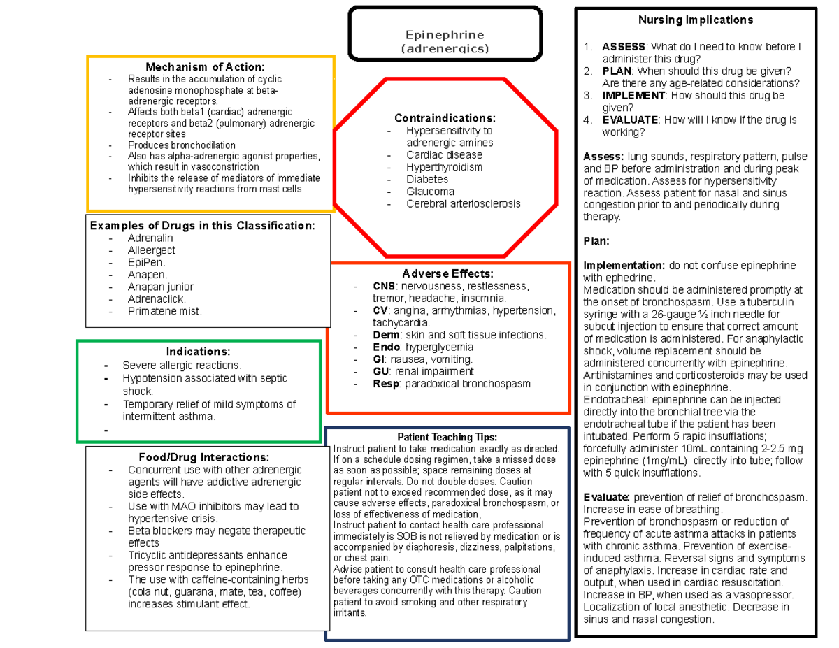 Nursing Implications Epinephrine (adrenergics) - Studocu