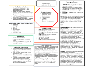 CNUR 202 - Pharmacology – Cheat Sheet - Pharmacology – Cheat Sheet 10 ...