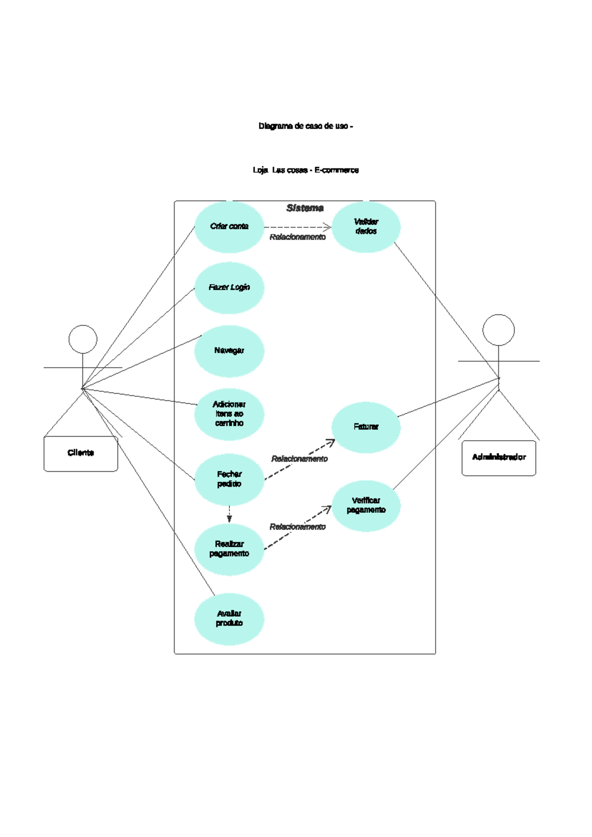 Diagrama de caso de uso - Projeto De Software Ii - Studocu