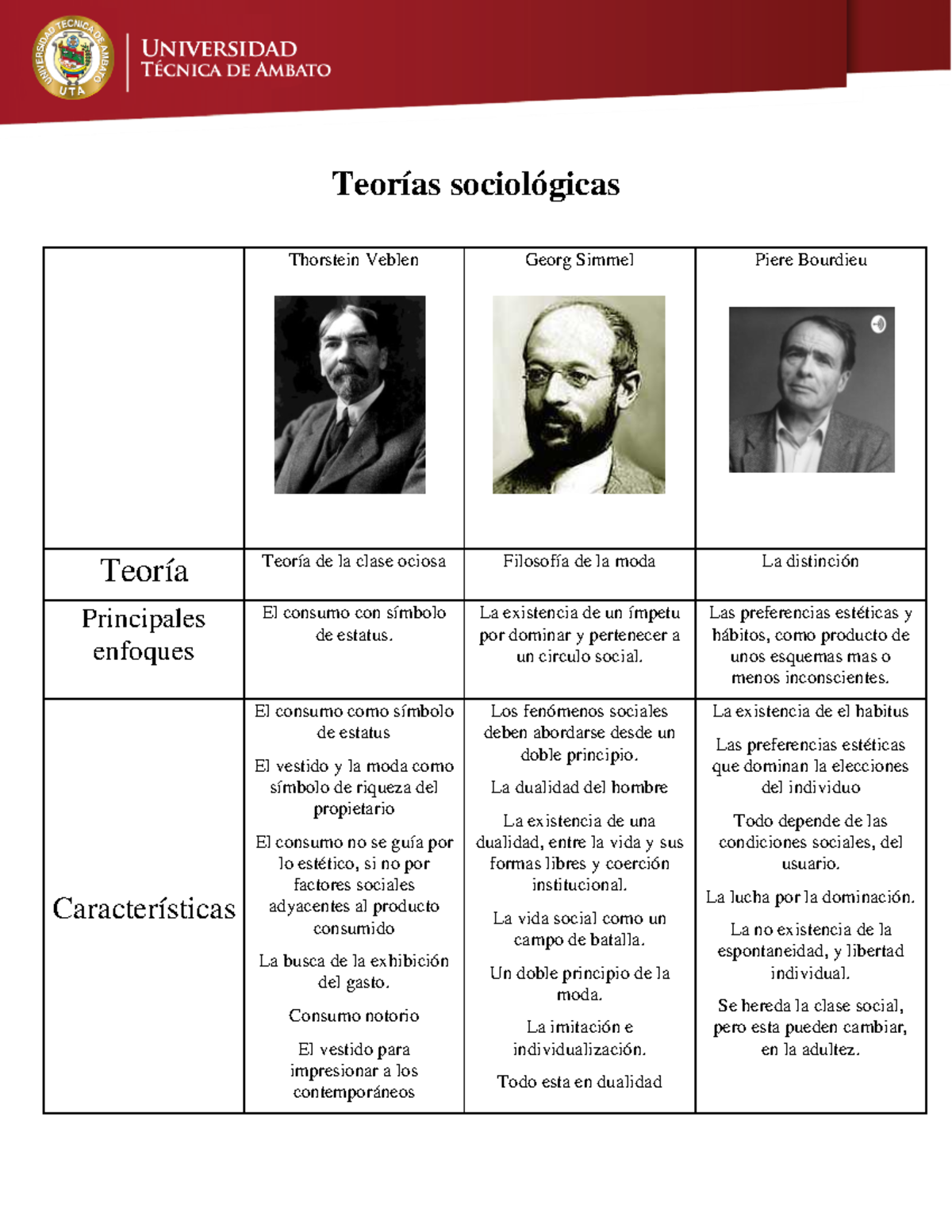 Teorías sociológicas Thorstein Veble,Georg Simmel y Piere Bourdieu -  Teorías sociológicas - Studocu