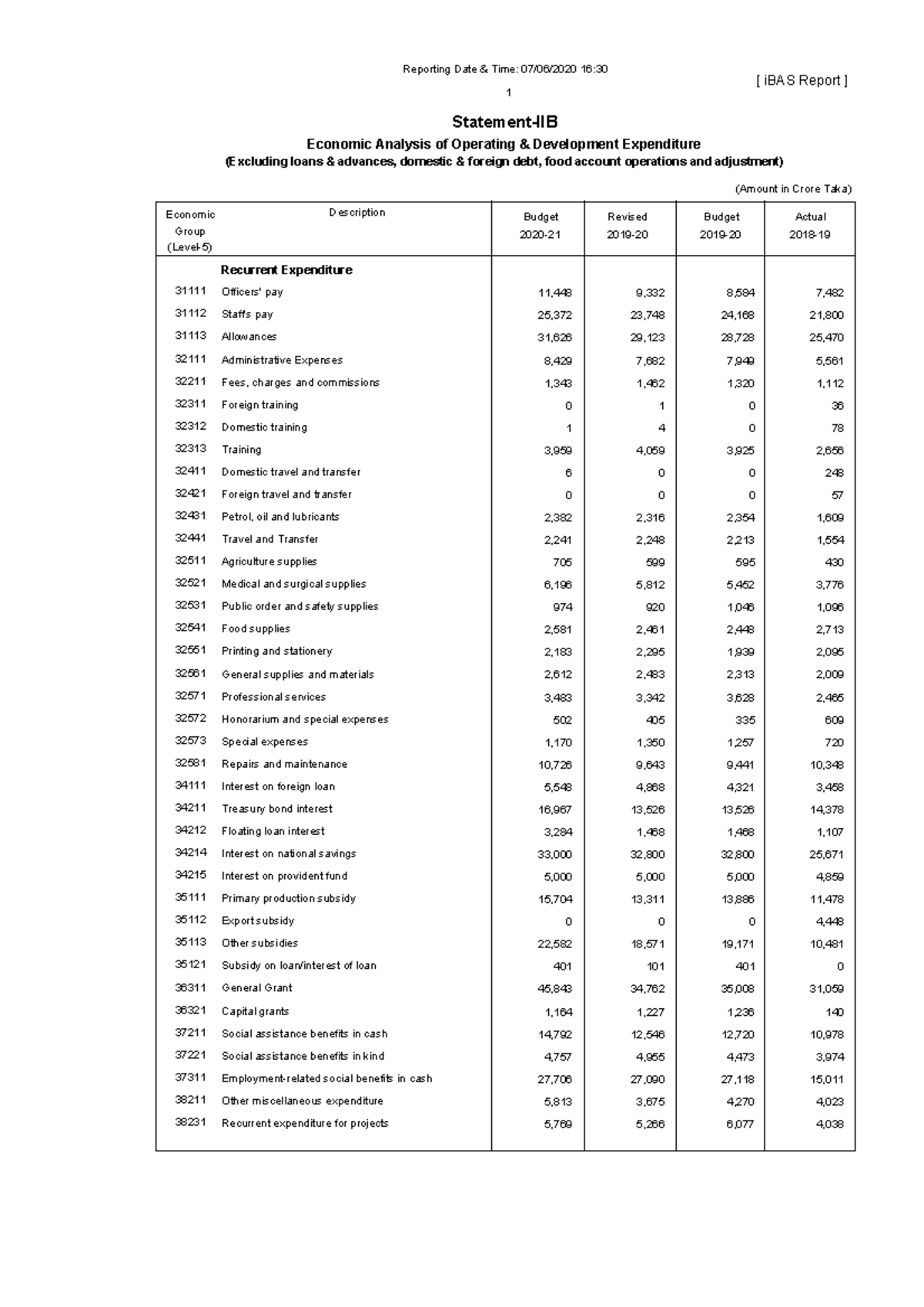 BB 08 Statement 02B Eng - [ iBAS Report ] Statement-IIB Economic ...