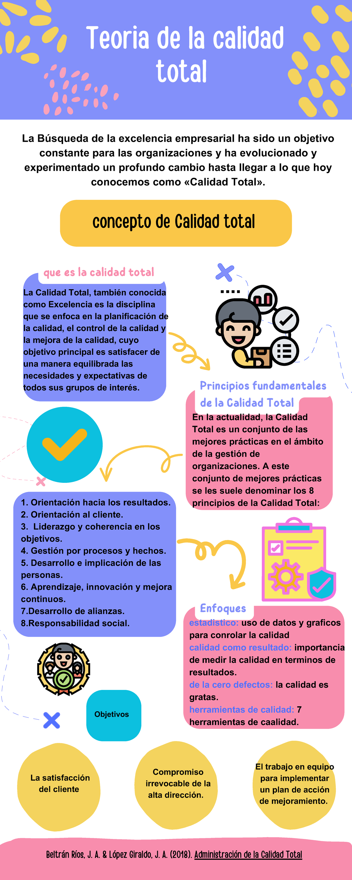 Teoria z - apuntes - Principios fundamentales de la Calidad Total En la ...