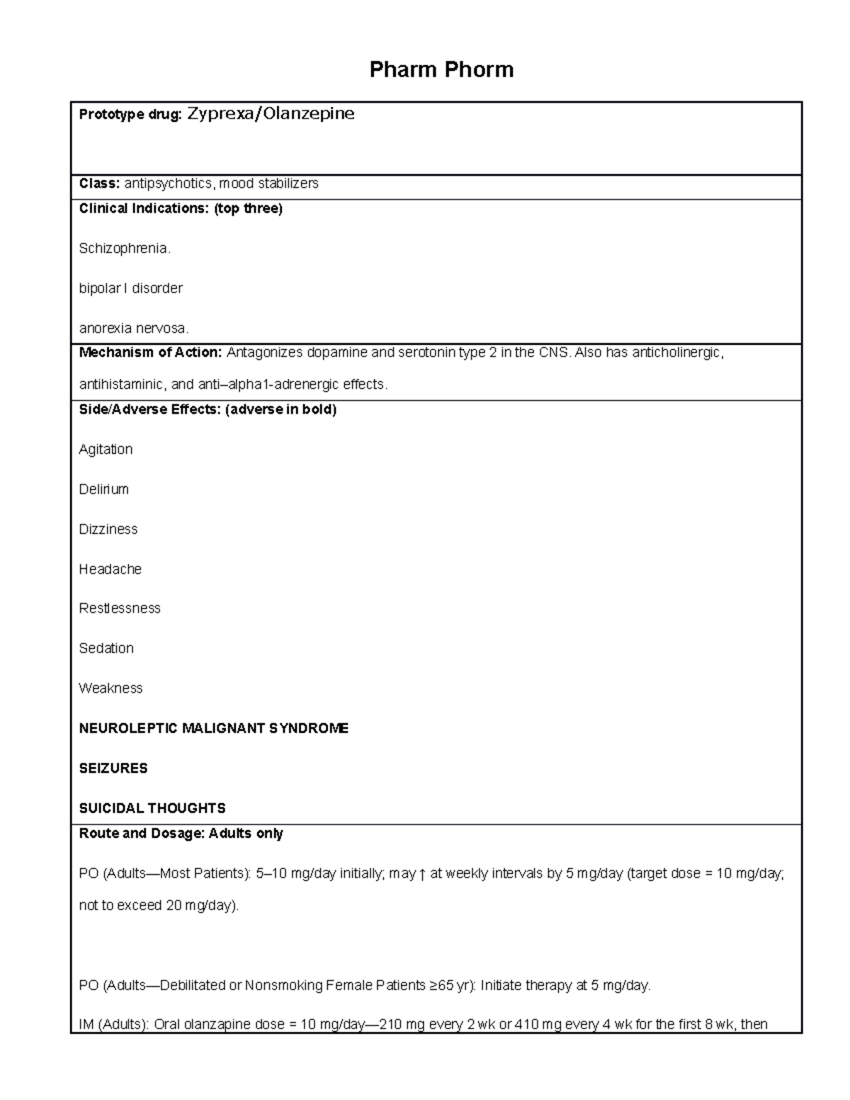 Zyprexa - Week 1 psych med - Pharm Phorm Prototype drug: Zyprexa ...