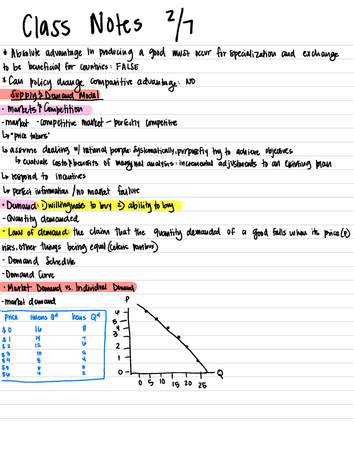 Economics - Lecture Notes 1-6+ 1st Quiz - Class Notes % Absolute ...