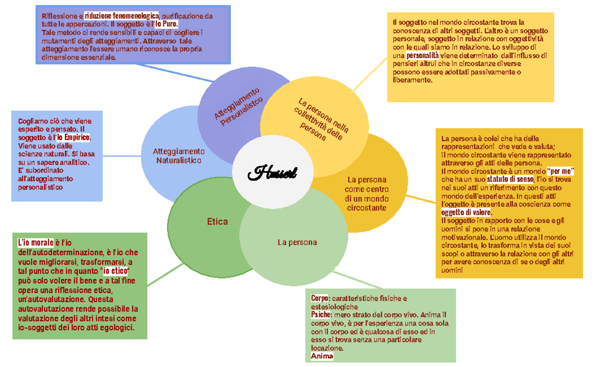 Mappa Husserl (il suo pensiero) Atteggiamento Naturalistico