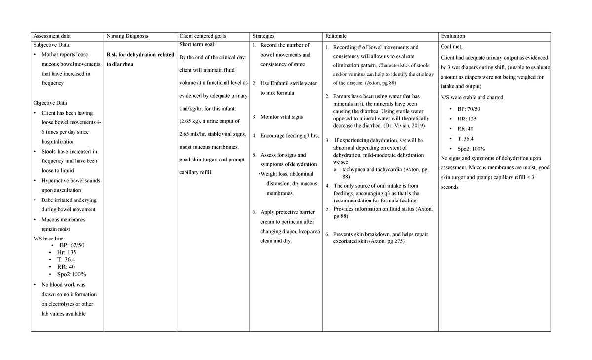 Care plan 3513 Impaired respiratory, Knowledge deficit