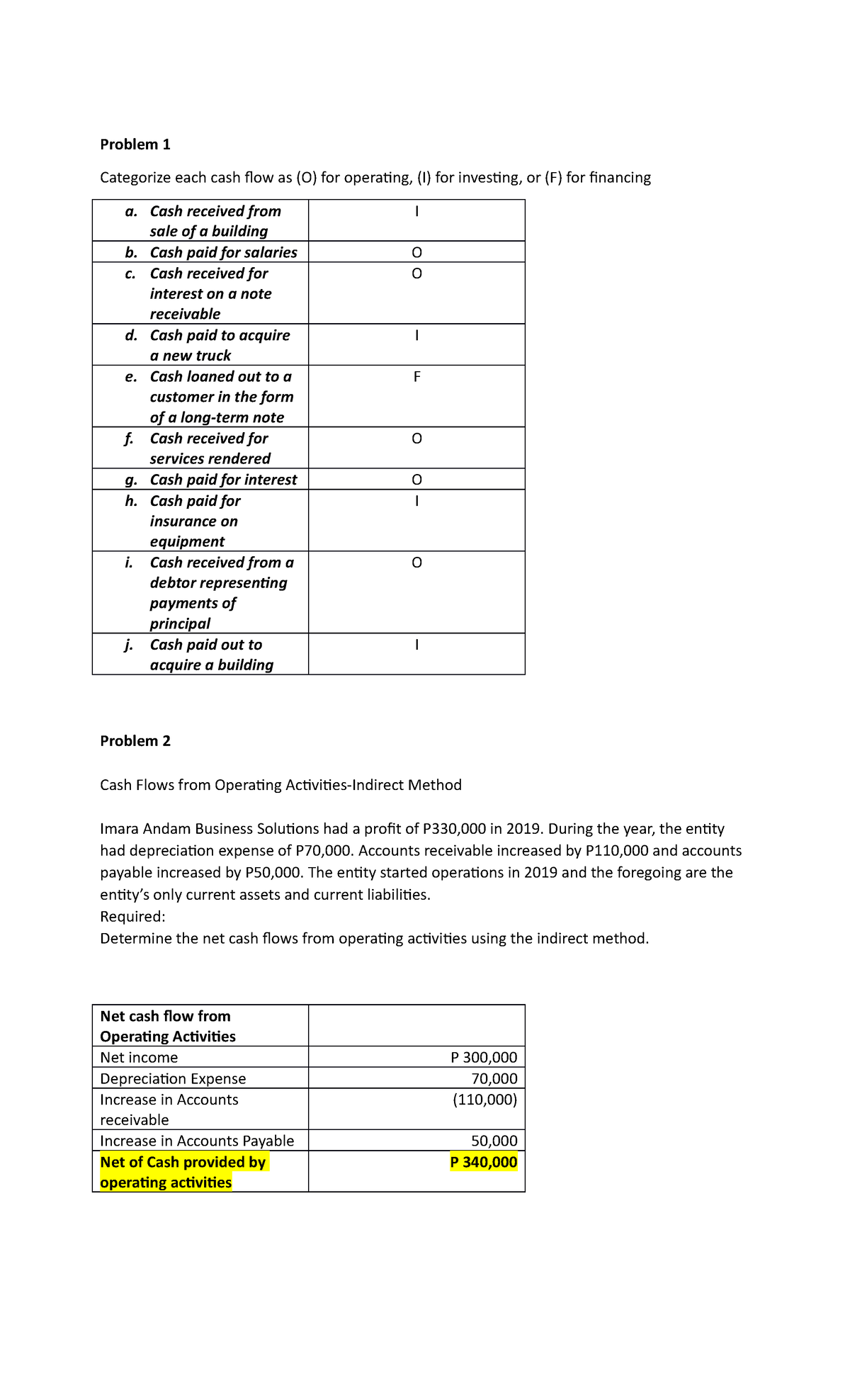 statement-of-cash-flows-exercise-problem-1-categorize-each-cash-flow