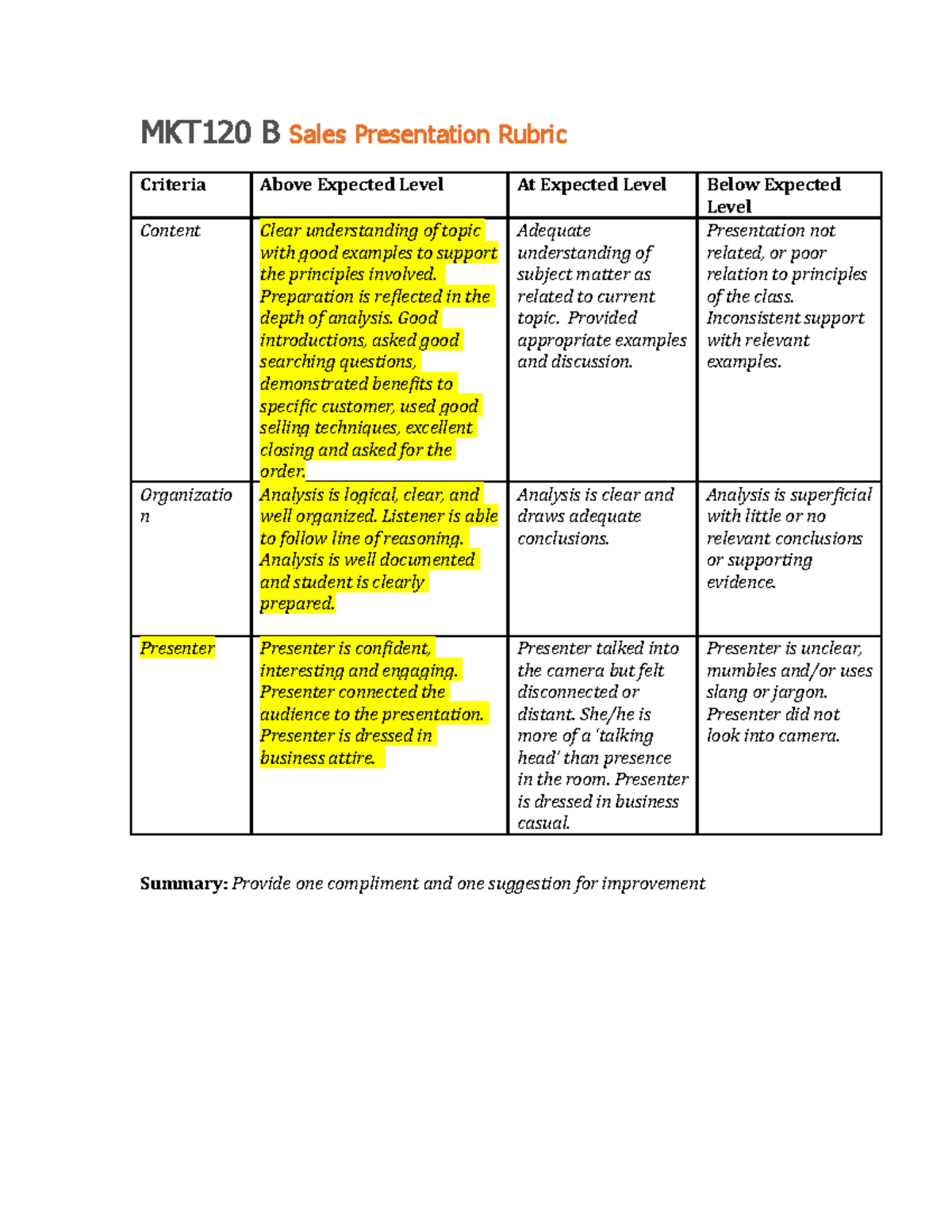 sales presentation rubrics