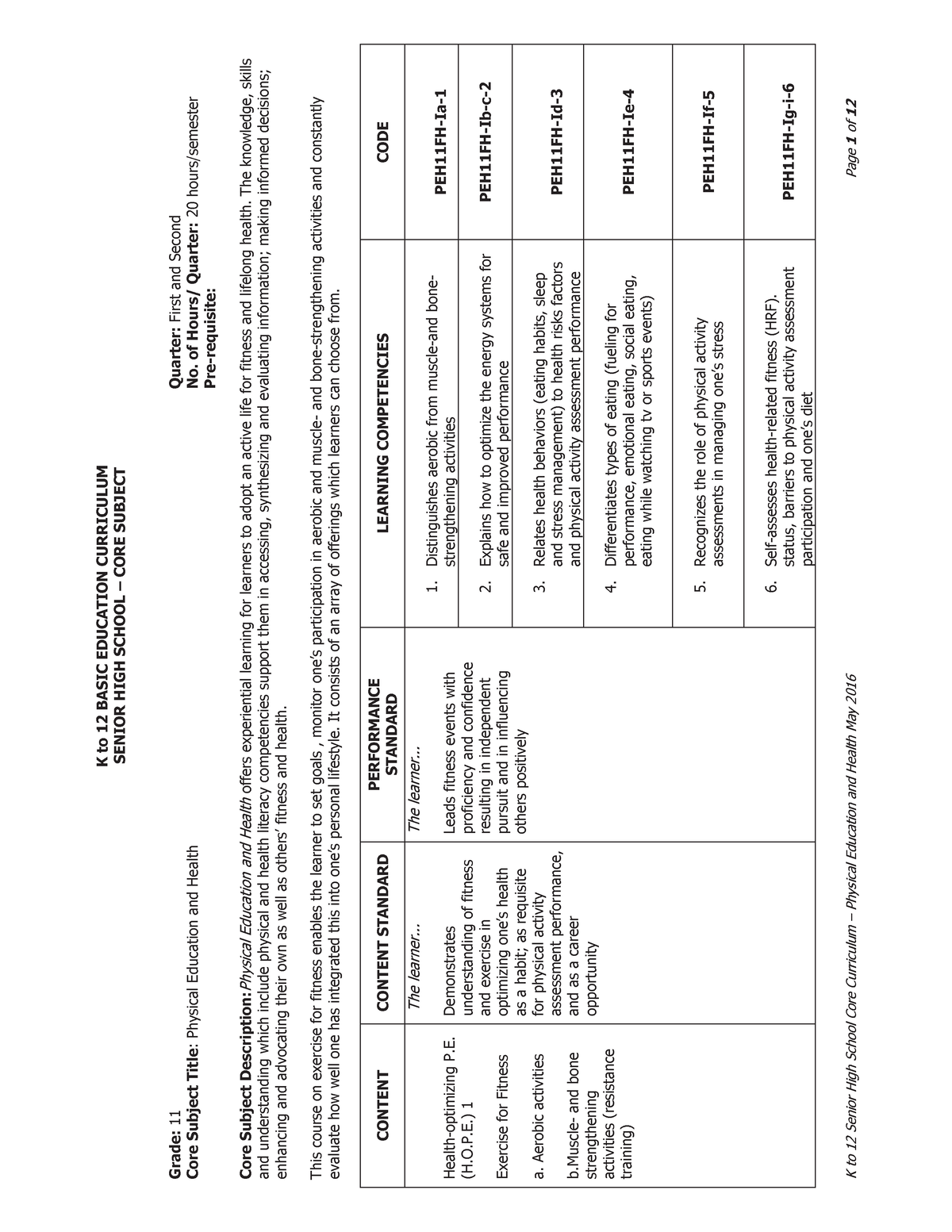 SHS-Core PE-and-Health - K to 12 BASIC EDUCATION CURRICULUMSENIOR HIGH ...