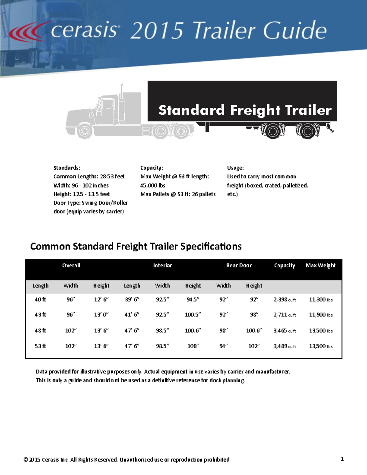 2015 Trailer Guide 1 Standards Common Lengths 28 53 feet Width
