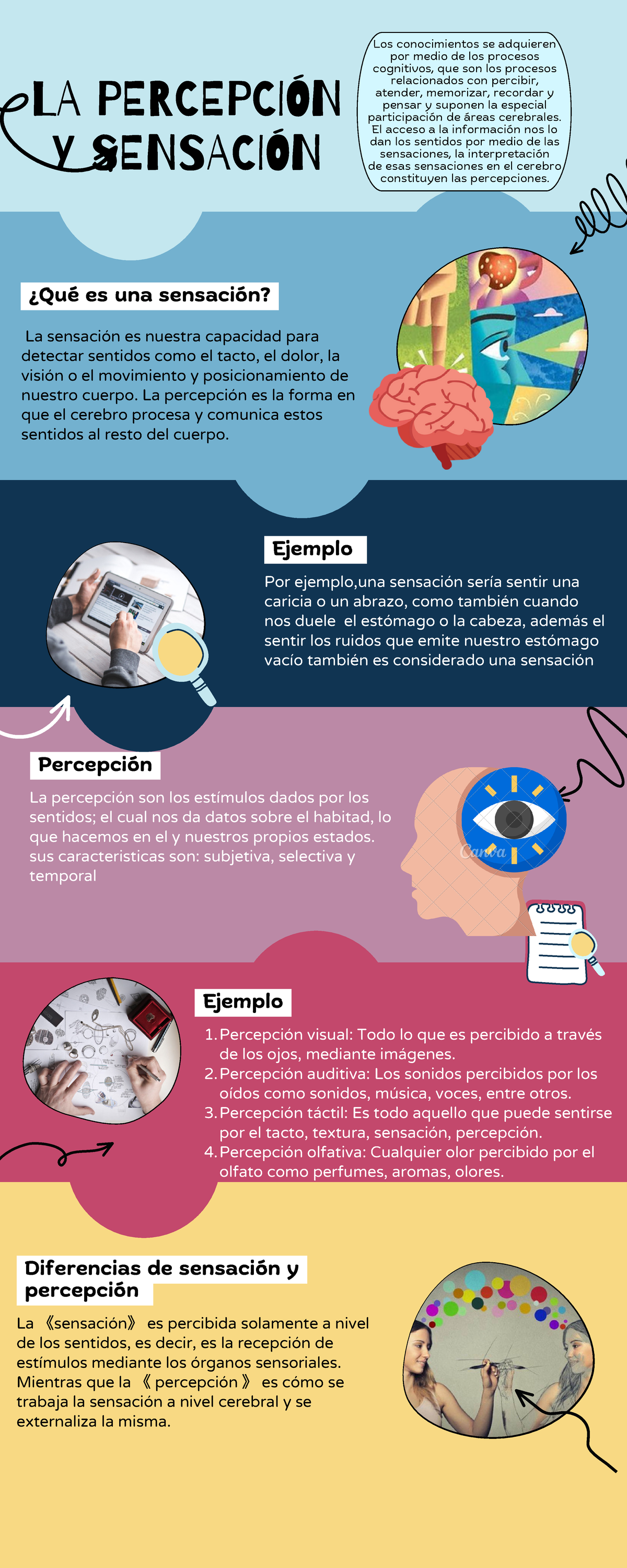 Copia De Infografía De Proceso Rompecabezas Sencillo Colorido - Los ...